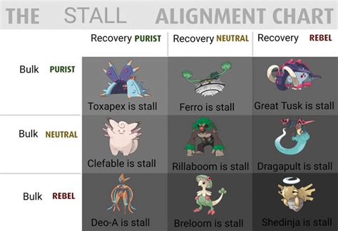 best stall team pokemon|good stall pokemon.
